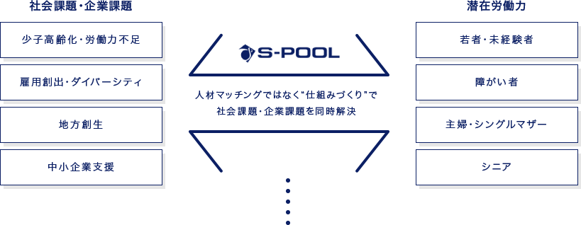 事業紹介