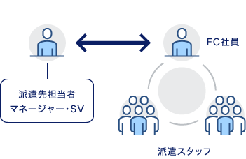 人材ソリューション事業