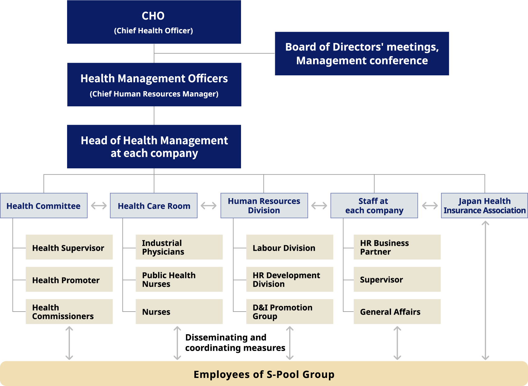 Promotion Structure