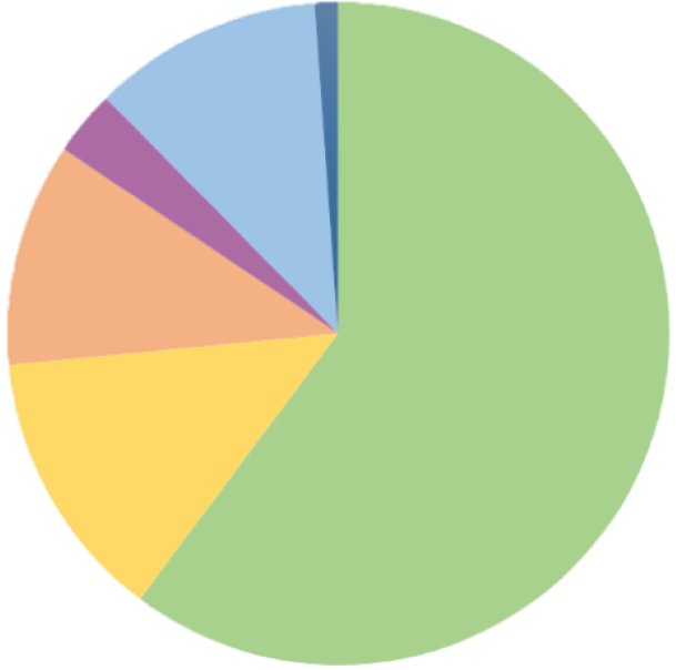 所有者別株式分布状況