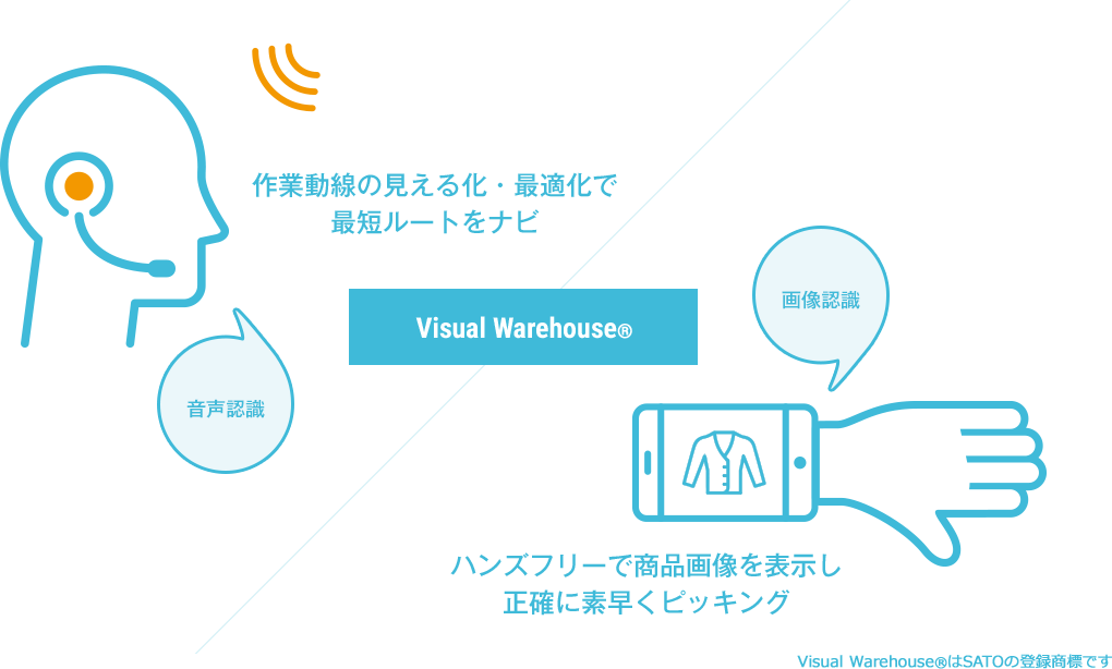 Visual Warehouseを利用した生産性・出荷量の向上