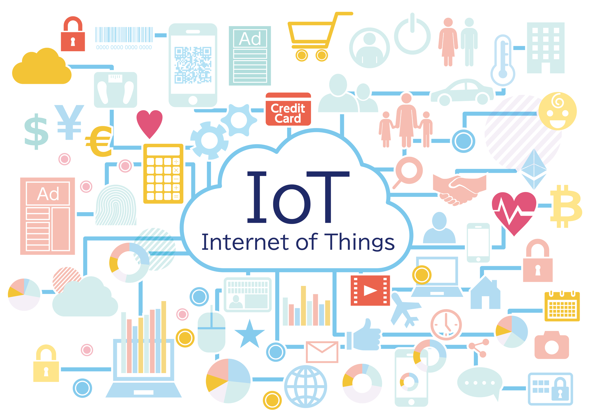 IoTとは