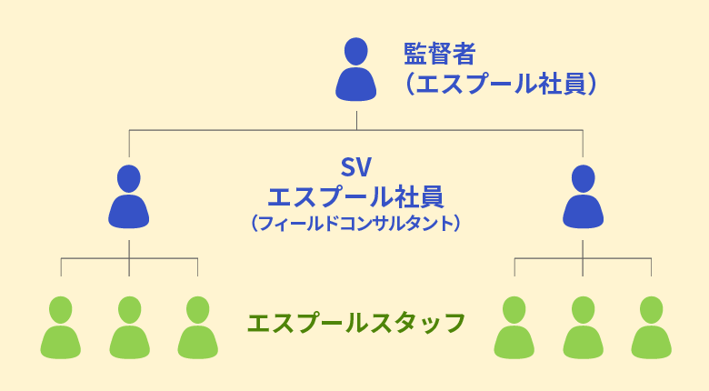 再委託センター型