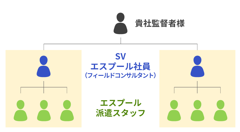 貴社運用型