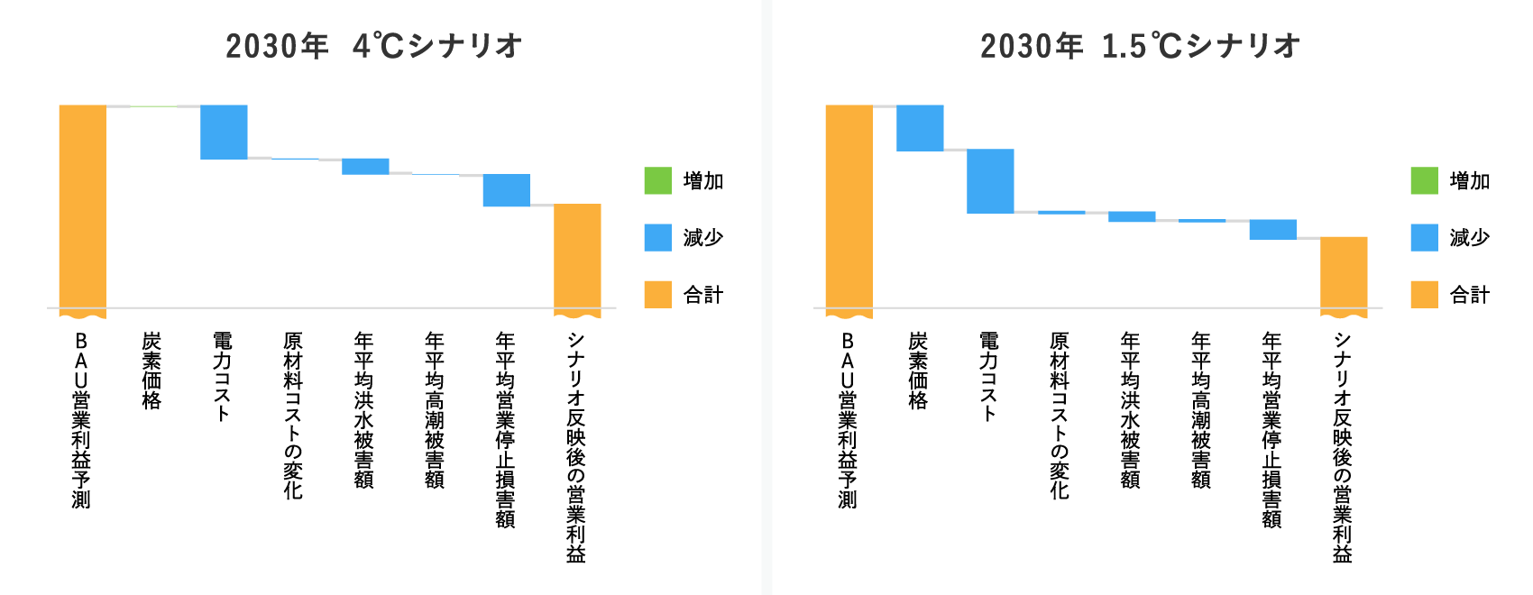 事業インパクト評価