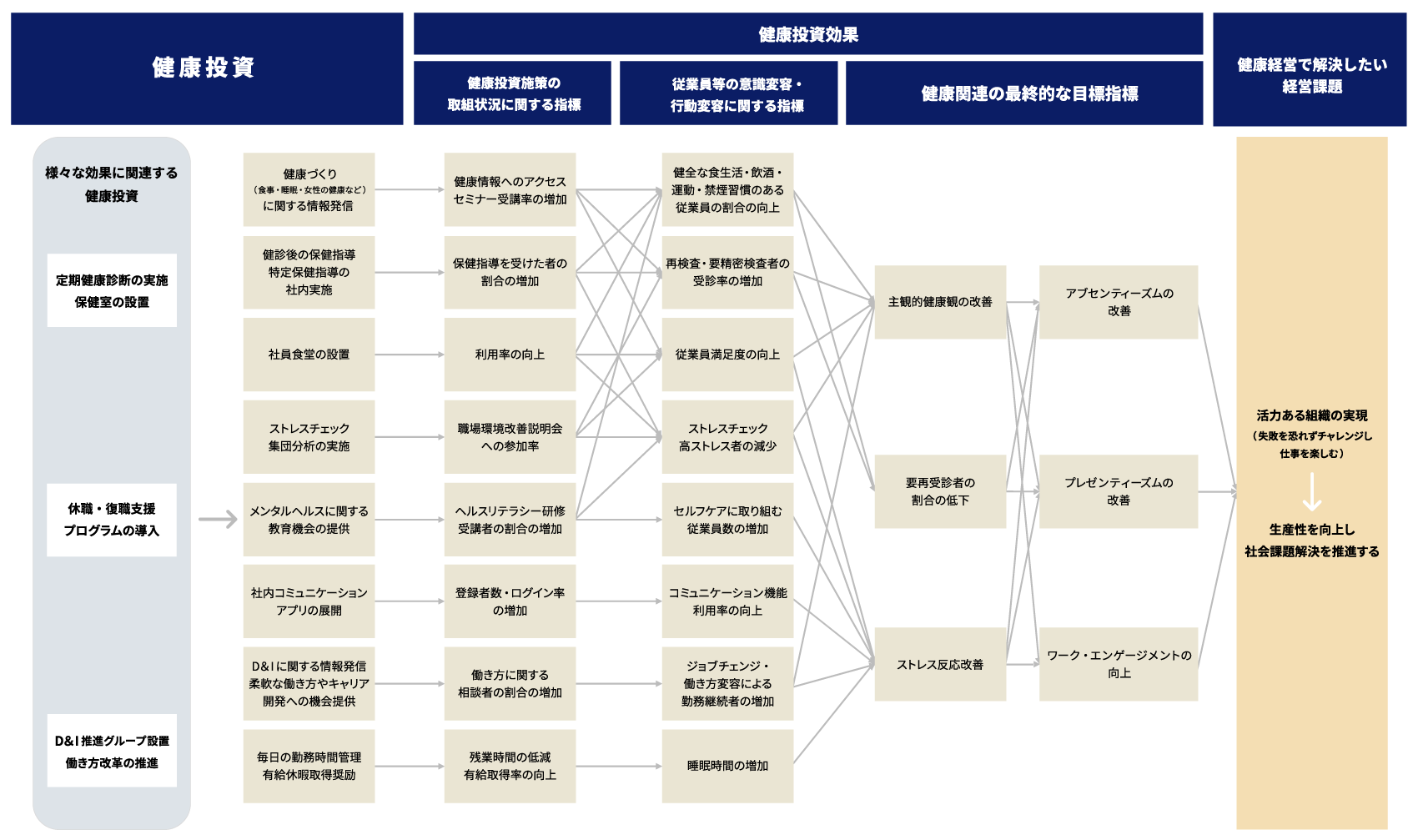 推進体制